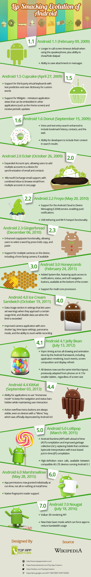 Lip Smacking Evolution Of Android Infographic Top App Creators Lip Smacking Evolution Of Android Infographic Top App Creators